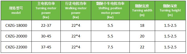 輪盤翻拋機技術參數(shù)